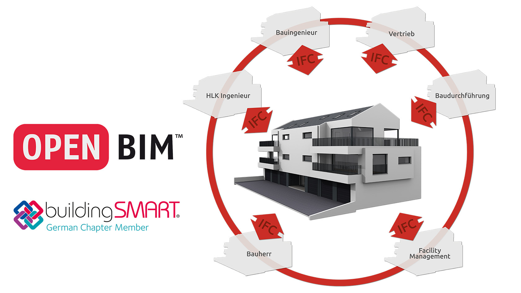 BIM Mit ELITECAD Architektur